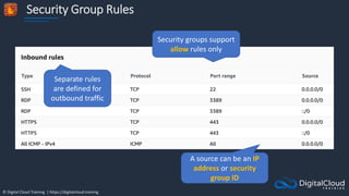 © Digital Cloud Training | https://digitalcloud.training
Security Group Rules
Security groups support
allow rules only
A source can be an IP
address or security
group ID
Separate rules
are defined for
outbound traffic
 