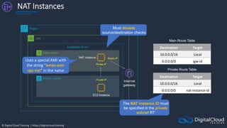 © Digital Cloud Training | https://digitalcloud.training
Private subnet
NAT Instances
Region
VPC
Availability Zone
Public subnet
Internet
gateway
EC2 Instance
Destination Target
10.0.0.0/16 Local
0.0.0.0/0 igw-id
Main Route Table
Private Route Table
NAT Instance
Destination Target
10.0.0.0/16 Local
0.0.0.0/0 nat-instance-id
Private-IP
Private-IP
Elastic-IP
The NAT instance ID must
be specified in the private
subnet RT
Must disable
source/destination checks
Uses a special AMI with
the string “amzn-ami-
vpc-nat” in the name
 