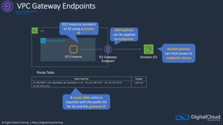 © Digital Cloud Training | https://digitalcloud.training
VPC Gateway Endpoints
VPC
Private subnet
Destination Target
pl-6ca54005 (com.amazonaws.ap-southeast-2.s3, 54.231.248.0/22, 54.231.252.0/24,
52.95.128.0/21)
vpce-ID
Route Table
S3 Gateway
Endpoint
Amazon S3
EC2 Instance
EC2 instance connects
to S3 using a private
IP
A route table entry is
required with the prefix list
for S3 and the gateway ID
Bucket policies
can limit access to
endpoint source
IAM policies
can be applied
to endpoints
 