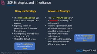 © Digital Cloud Training | https://digitalcloud.training
SCP Strategies and Inheritance
Deny List Strategy Allow List Strategy
• The FullAWSAccess SCP
is attached to every OU and
account
• Explicitly allows all
permissions to flow down
from the root
• Can explicitly override with
a deny in an SCP
• This is the default setup
• The FullAWSAccess SCP
is removed from every OU
and account
• To allow a permission, SCPs
with allow statements must
be added to the account
and every OU above it
including root
• Every SCP in the hierarchy
must explicitly allow the
APIs you want to use
Note: An explicit allow
overrides an implicit
deny
Note: An explicit deny
overrides any kind of
allow
 