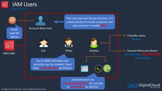 © Digital Cloud Training | https://digitalcloud.training
IAM Users
AWS IAM
Account Root User
The root user has full permissions. It’s
a best practice to avoid using the root
user account + enable MFA
Ethan Andrea
Eric
Up to 5000 individual user
accounts can be created. Users
have no permissions by default.
Friendly name:
Andrea
Amazon Resource Name:
arn:aws:iam::625148252389
:user/Andrea
Authentication via
username/password for console
or access keys for API/CLI
Email
used for
signup
 