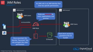 © Digital Cloud Training | https://digitalcloud.training
IAM Roles
S3 Bucket
AWS Account AWS Account
IAM Users
sts:AssumeRole
IAM Users
IAM Role
Roles are assumed by
users, applications, and
services
Once assumed, the
identity “becomes” the
role and gain the roles’
permissions
Short-term access is
granted to the S3
bucket
An IAM role is an IAM identity that
that has specific permissions
 