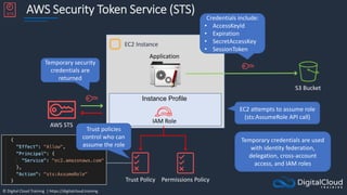© Digital Cloud Training | https://digitalcloud.training
AWS Security Token Service (STS)
AWS STS
IAM Role
EC2 Instance
Instance Profile
Application
Trust Policy Permissions Policy
S3 Bucket
EC2 attempts to assume role
(sts:AssumeRole API call)
Temporary security
credentials are
returned
AWS STS
Credentials include:
• AccessKeyId
• Expiration
• SecretAccessKey
• SessionToken
Temporary credentials are used
with identity federation,
delegation, cross-account
access, and IAM roles
Trust policies
control who can
assume the role
 