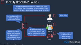 © Digital Cloud Training | https://digitalcloud.training
Identity-Based IAM Policies
Managed policy. Either
AWS managed or
customer managed
AWS managed are
created and managed
by AWS; customer
managed are created
and managed by you
User
Group
Role
Inline policies have
a 1-1 relationship
with the user,
group, or role
Inline policy
Managed policies are
standalone policies that
can be attached to multiple
users, groups, or roles
Identity-based policies are JSON permissions policy
documents that control what actions an identity can
perform, on which resources, and under what conditions
 