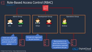 © Digital Cloud Training | https://digitalcloud.training
Role-Based Access Control (RBAC)
Admin Group Development Group Operations Group
Ethan Andrea
Eric Sunil Lee
Users are assigned
permissions through
policies attached to
groups
Groups are organized
by job function
Best practice is to
grant the minimum
permissions required
to perform the job
 