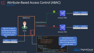 © Digital Cloud Training | https://digitalcloud.training
Attribute-Based Access Control (ABAC)
Amazon RDS
Amazon RDS
Dave
DBAdmins
Tag Key Tag Value
Department DBAdmins
Tag Key Tag Value
Environment Production
Tag Key Tag Value
Environment Development
Tags are a way of
assigning metadata
to resources using
key/value pairs
rds:StopDBInstance
rds:RebootDBInstance
Permissions are
granted to resources
when the tag matches
a certain value
 
