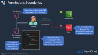 © Digital Cloud Training | https://digitalcloud.training
Permissions Boundaries
Joanne
Developers
The permissions
boundary sets the
maximum permissions
that the entity can have
Permissions
Boundary
IAM
Amazon S3
S3:ListBuckets
iam:CreateUser
The operation fails
because the
permissions boundary
does not allow it
Permissions
boundaries are
attached to
users and roles
Policy allows full control of S3,
CloudWatch, EC2, and IAM
 