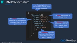 © Digital Cloud Training | https://digitalcloud.training
IAM Policy Structure
An IAM policy is a JSON
document that consists of one
or more statements
The Effect element can be
Allow or Deny
The Action element is the
specific API action for which
you are granting or denying
permission
The Resource element
specifies the resource
that's affected by the
action
The Condition element is
optional and can be used
to control when your
policy is in effect
 