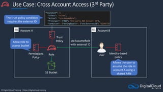 © Digital Cloud Training | https://digitalcloud.training
Use Case: Cross Account Access (3rd Party)
S3 Bucket
Identity-based
policy
Account A
Role
Account B
sts:AssumeRole
with external ID
User
Permissions
Policy
Allows the user to
assume the role in
account A using a
shared ARN
The trust policy condition
requires the external ID
Trust
Policy
Allow role to
access bucket
 