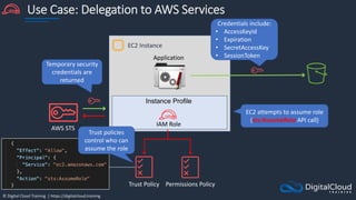 © Digital Cloud Training | https://digitalcloud.training
Use Case: Delegation to AWS Services
AWS STS
IAM Role
EC2 Instance
Instance Profile
Application
Trust Policy Permissions Policy
EC2 attempts to assume role
(sts:AssumeRole API call)
Temporary security
credentials are
returned
AWS STS
Credentials include:
• AccessKeyId
• Expiration
• SecretAccessKey
• SessionToken
Trust policies
control who can
assume the role
 