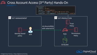 © Digital Cloud Training | https://digitalcloud.training
Cross Account Access (3rd Party) Hands-On
S3 Bucket
Identity-based
policy
DCT-MANAGEMENT
Role
DCT-PRODUCTION
sts:AssumeRole
with external ID
Jack
Permissions
Policy
Trust
Policy
 