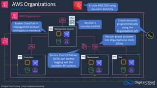 © Digital Cloud Training | https://digitalcloud.training
AWS Organizations
AWS Organization
Management Account
Receive a
consolidated bill
Test
Development
Production
You can group accounts
into Organizational Units
(OUs)
Service Control Policies
(SCPs) can control
tagging and the
available API actions
Create accounts
programmatically
using the
Organizations API
Enable CloudTrail in
management account
and apply to members
Enable AWS SSO using
on-prem directory
 