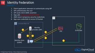 © Digital Cloud Training | https://digitalcloud.training
Identity Federation
Corporate Office / DC
Identity store
(LDAP)
Identity
provider (IdP)
STS S3 Bucket
1 3
2
4
5
6
1. Client application attempts to authenticate using IdP
2. IdP authenticates the user
3. IdP sends client SAML assertion
4. App calls sts:AssumeRoleWithSAML
5. AWS return temporary security credentials
6. App uses credentials to access S3 bucket
 