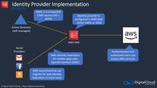 © Digital Cloud Training | https://digitalcloud.training
Identity Provider Implementation
AWS IAM
Active Directory
(self-managed)
Social
Providers
Web Identity Federation
for mobile apps uses
OpenID Connect (OIDC)
AWS recommend to use
Cognito for web identity
federation in most cases
SAML 2.0 compatible
LDAP source (AD +
ADFS)
Authenticated and
authorized users can
access AWS services
Identity provider is
configured in AWS IAM
- Either SAML or OIDC
 
