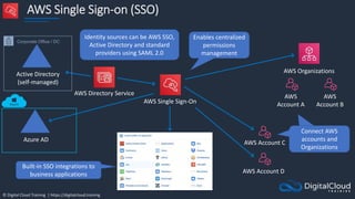 © Digital Cloud Training | https://digitalcloud.training
AWS Single Sign-on (SSO)
AWS Single Sign-On
AWS Organizations
AWS
Account A
AWS
Account B
AWS Account C
AWS Account D
Active Directory
(self-managed)
AWS Directory Service
Azure AD
Identity sources can be AWS SSO,
Active Directory and standard
providers using SAML 2.0
Built-in SSO integrations to
business applications
Corporate Office / DC
Enables centralized
permissions
management
Connect AWS
accounts and
Organizations
Connect AWS
accounts and
Organizations
 