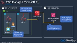 © Digital Cloud Training | https://digitalcloud.training
AWS Managed Microsoft AD
VPC
AD DC
AWS Management
Console
AD DC
Windows 10
SSO uses AD as an
identity source
DCT-PRODUCTION
DCT-MANAGEMENT
Single Sign-On
User logs into
domain using
Windows
SSO authenticates
user using federation
Access levels are
controlled using
permission sets
 