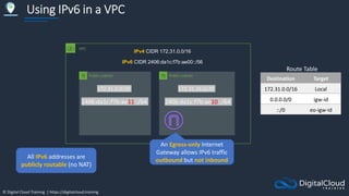 © Digital Cloud Training | https://digitalcloud.training
Using IPv6 in a VPC
VPC
Public subnet Public subnet
IPv4 CIDR 172...