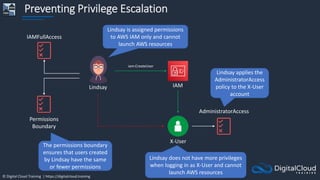 © Digital Cloud Training | https://digitalcloud.training
Preventing Privilege Escalation
Lindsay
IAMFullAccess
IAM
iam:Cre...