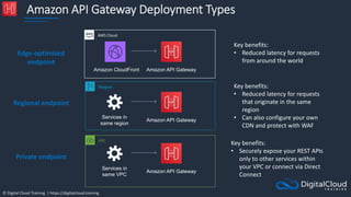 © Digital Cloud Training | https://digitalcloud.training
Amazon API Gateway Deployment Types
Amazon API Gateway
Amazon CloudFront
Services in
same region
Amazon API Gateway
Edge-optimized
endpoint
Regional endpoint
Private endpoint
Services in
same VPC
Amazon API Gateway
VPC
Region
AWS Cloud
Key benefits:
• Reduced latency for requests
from around the world
Key benefits:
• Reduced latency for requests
that originate in the same
region
• Can also configure your own
CDN and protect with WAF
Key benefits:
• Securely expose your REST APIs
only to other services within
your VPC or connect via Direct
Connect
 