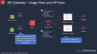 © Digital Cloud Training | https://digitalcloud.training
API Gateway – Usage Plans and API Keys
THROTTLING: ENABLED
• RATE 10000
• BURST 5000
QUOTA: ENABLED
• REQUESTS/M 1,000,000
MyAPI
Premium Users Endpoint
Usage Plans
Basic
Premium
THROTTLING: ENABLED
• RATE 5000
• BURST 2500
QUOTA: ENABLED
• REQUESTS/M 500,000
API Key
Production v2 Stage
Production v1 Stage
Endpoint
Basic Users
API Key
Users connect to specific
public endpoint with API
key that is configured in a
usage plan
Can also configure per-
method throttling limits
 