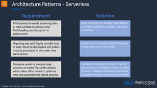 © Digital Cloud Training | https://digitalcloud.training
Architecture Patterns - Serverless
API Gateway forwards streaming data
to AWS Lambda to process and
TooManyRequestsException is
experienced
Send the data to a Kinesis Data Stream
and then configure Lambda to process
in batches
Migrating app with highly variable load
to AWS. Must be decoupled and orders
must be processed in the order they
are received
Implement an Amazon SQS FIFO queue
to preserve the record order
Company needs to process large
volumes of media files with Lambda
which takes +2hrs. Need to optimize
time and automate the whole process
Configure a Lambda function to write
jobs to queue. Configure queue as input
to Step Functions which will coordinate
multiple functions to process in parallel
Requirement Solution
 