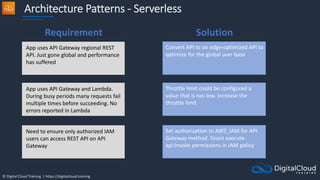 © Digital Cloud Training | https://digitalcloud.training
Architecture Patterns - Serverless
App uses API Gateway regional REST
API. Just gone global and performance
has suffered
Convert API to an edge-optimized API to
optimize for the global user base
App uses API Gateway and Lambda.
During busy periods many requests fail
multiple times before succeeding. No
errors reported in Lambda
Throttle limit could be configured a
value that is too low. Increase the
throttle limit
Need to ensure only authorized IAM
users can access REST API on API
Gateway
Set authorization to AWS_IAM for API
Gateway method. Grant execute-
api:Invoke permissions in IAM policy
Requirement Solution
 