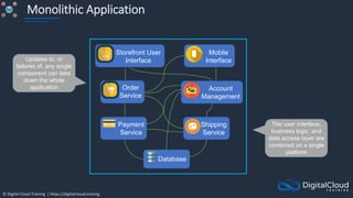 © Digital Cloud Training | https://digitalcloud.training
Monolithic Application
Order
Service
Payment
Service
Account
Management
Shipping
Service
Database
Storefront User
Interface
Mobile
Interface
The user interface,
business logic, and
data access layer are
combined on a single
platform
Updates to, or
failures of, any single
component can take
down the whole
application
 