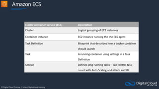 © Digital Cloud Training | https://digitalcloud.training
Amazon ECS
Elastic Container Service (ECS) Description
Cluster Logical grouping of EC2 instances
Container instance EC2 instance running the the ECS agent
Task Definition Blueprint that describes how a docker container
should launch
Task A running container using settings in a Task
Definition
Service Defines long running tasks – can control task
count with Auto Scaling and attach an ELB
 