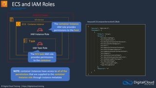 © Digital Cloud Training | https://digitalcloud.training
ECS and IAM Roles
ECS Service
ECS Container instance
ECS EC2 Cluster
IAM Task Role
Task
IAM Instance Role
The container instance
IAM role provides
permissions to the host
AmazonEC2ContainerServiceforEC2Role
The ECS task IAM role
provides permissions
to the container
NOTE: container instances have access to all of the
permissions that are supplied to the container
instance role through instance metadata
 