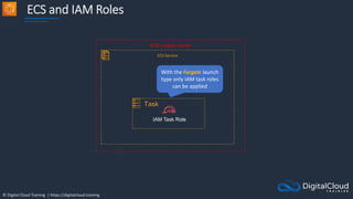 © Digital Cloud Training | https://digitalcloud.training
ECS and IAM Roles
ECS Service
ECS Fargate Cluster
IAM Task Role
Task
With the Fargate launch
type only IAM task roles
can be applied
 
