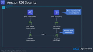© Digital Cloud Training | https://digitalcloud.training
Amazon RDS Security
Snapshot
(unencrypted)
Region
EBS Volume
(unencrypted)
RDS (unencrypted)
Snapshot
(encrypted)
COPY
EBS Volume
(encrypted)
RDS (encrypted)
New instance with
new endpoint
Restore from
snapshot
 