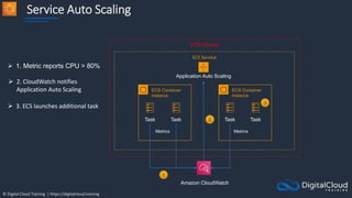 © Digital Cloud Training | https://digitalcloud.training
Service Auto Scaling
ECS Service
ECS Container
instance
ECS Container
instance
Task
Task Task
ECS Cluster
Metrics Metrics
Amazon CloudWatch
Task
 1. Metric reports CPU > 80%
 2. CloudWatch notifies
Application Auto Scaling
 3. ECS launches additional task
Application Auto Scaling
 
