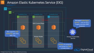 © Digital Cloud Training | https://digitalcloud.training
Amazon Elastic Kubernetes Service (EKS)
Region
VPC
Availability Zone
Public subnet Private subnet
Availability Zone
Public subnet
Availability Zone
EKS Cluster
Amazon Kubernetes
Service
Worker Nodes
EKS Control Plane
Managed Kubernetes
service – runs on EC2 /
Fargate and also AWS
Outposts
EKS supports load
balancing with ALB,
NLB, CLB
Groups of containers
are known as Pods
in Kubernetes
 