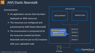 © Digital Cloud Training | https://digitalcloud.training
AWS Elastic Beanstalk
Environments:
 An application version that has been
deployed on AWS resources
 The resources are configured and
provisioned by AWS Elastic Beanstalk
 The environment is comprised of all
the resources created by Elastic
Beanstalk and not just an EC2 instance
with your uploaded code
DEVELOPMENT PRODUCTION
APPLICATION
Version 1
Version 2
Version 3
Version 4
S3 Bucket
Versions can be
applied to any
environment
 