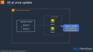 © Digital Cloud Training | https://digitalcloud.training
All at once update
Instance
Elastic Beanstalk application
Instance
Application Versions
Version 1
Version 2
Environment
Update is applied
to all instances
simultaneously
 