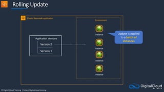 © Digital Cloud Training | https://digitalcloud.training
Rolling Update
Instance
Elastic Beanstalk application
Instance
Application Versions
Version 1
Version 2
Environment
Instance
Instance
Update is applied
to a batch of
instances
 