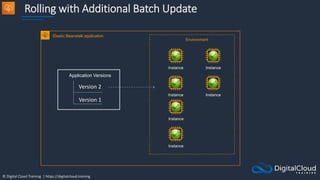 © Digital Cloud Training | https://digitalcloud.training
Rolling with Additional Batch Update
Instance
Elastic Beanstalk application
Instance
Application Versions
Version 1
Version 2
Environment
Instance
Instance
Instance
Instance
 