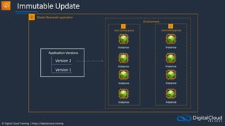© Digital Cloud Training | https://digitalcloud.training
Immutable Update
Instance
Elastic Beanstalk application
Instance
Application Versions
Version 1
Version 2
Environment
Instance
Instance
Auto Scaling group
Instance
Instance
Instance
Instance
Auto Scaling group
 