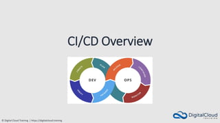 © Digital Cloud Training | https://digitalcloud.training
CI/CD Overview
 