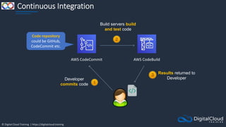 © Digital Cloud Training | https://digitalcloud.training
Continuous Integration
AWS CodeBuild
AWS CodeCommit
Developer
commits code
Build servers build
and test code
Results returned to
Developer
Code repository
could be GitHub,
CodeCommit etc.
 