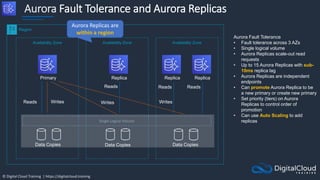 © Digital Cloud Training | https://digitalcloud.training
Aurora Fault Tolerance and Aurora Replicas
Availability Zone Availability Zone Availability Zone
Primary
Data Copies
Data Copies Data Copies
Replica Replica Replica
Writes
Writes
Writes
Reads
Reads Reads Reads
Region
Single Logical Volume
Aurora Fault Tolerance
• Fault tolerance across 3 AZs
• Single logical volume
• Aurora Replicas scale-out read
requests
• Up to 15 Aurora Replicas with sub-
10ms replica lag
• Aurora Replicas are independent
endpoints
• Can promote Aurora Replica to be
a new primary or create new primary
• Set priority (tiers) on Aurora
Replicas to control order of
promotion
• Can use Auto Scaling to add
replicas
Aurora Replicas are
within a region
 