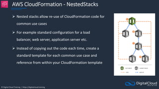© Digital Cloud Training | https://digitalcloud.training
AWS CloudFormation - NestedStacks
 Nested stacks allow re-use of CloudFormation code for
common use cases
 For example standard configuration for a load
balancer, web server, application server etc.
 Instead of copying out the code each time, create a
standard template for each common use case and
reference from within your CloudFormation template
 