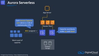 © Digital Cloud Training | https://digitalcloud.training
Aurora Serverless
ACU assigned ->
App Server
Database
Storage
Warm pool of
capacity
Router fleet
Each Aurora Capacity
Unit (ACU) is 2 GB of
memory plus CPU
Capacity seamlessly
scales up and down
 
