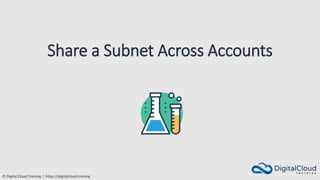 © Digital Cloud Training | https://digitalcloud.training
Share a Subnet Across Accounts
 
