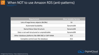 © Digital Cloud Training | https://digitalcloud.training
When NOT to use Amazon RDS (anti-patterns)
Requirement More Suitable Service
Lots of large binary objects (BLOBs) S3
Automated Scalability DynamoDB
Name/Value Data Structure DynamoDB
Data is not well structured or unpredictable DynamoDB
Other database platforms like IBM DB2 or SAP HANA EC2
Complete control over the database EC2
 