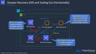 © Digital Cloud Training | https://digitalcloud.training
Disaster Recovery (DR) and Scaling Out (Horizontally)
Region
VPC
Availability Zone
Availability Zone
EC2 App Server
RDS Standby
Reads only
RDS Master RDS Read Replica
EC2 App Server
Synchronous
replication
Writes
Asynchronous
replication
Multi-AZ creates a
passive standby.
Primarily used for
disaster recovery
Read Replicas are used
for scaling database
queries (reads)
Application servers
can read from the
read replica and
write to the master
Writes
 