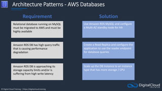 © Digital Cloud Training | https://digitalcloud.training
Architecture Patterns - AWS Databases
Relational database running on MySQL
must be migrated to AWS and must be
highly available
Use Amazon RDS MySQL and configure
a Multi-AZ standby node for HA
Amazon RDS DB has high query traffic
that is causing performance
degradation
Create a Read Replica and configure the
application to use the reader endpoint
for database queries
Amazon RDS DB is approaching its
storage capacity limits and/or is
suffering from high write latency
Scale up the DB instance to an instance
type that has more storage / CPU
Requirement Solution
 