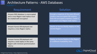 © Digital Cloud Training | https://digitalcloud.training
Architecture Patterns - AWS Databases
Amazon RDS database is unencrypted
and a cross-Region read replica must
be created with encryption
Encrypt a snapshot of the main DB and
create a new encrypted DB instance
from the encrypted snapshot. Create a
encrypted cross-Region read replica
Amazon Aurora DB deployed and
requires a cross-Region replica
Deploy an Aurora MySQL Replica in the
second Region
Amazon Aurora DB deployed and
requires a read replica in the same
Region with minimal synchronization
latency
Deploy an Aurora Replica in the Region
in a different Availability Zone
Requirement Solution
 
