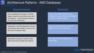 © Digital Cloud Training | https://digitalcloud.training
Architecture Patterns - AWS Databases
Aurora deployed and app in another
Region requires read-only access with
low latency – synchronization latency
must also be minimized
Use Aurora Global Database and
configure the app in the second Region
to use the reader endpoint
Application and DB migrated to Aurora
and requires the ability to write to the
DB across multiple nodes
Use Aurora Multi-Master for an in-
Region multi-master database
Application requires a session-state
data store that provides low-latency
Use either Amazon ElastiCache or
DynamoDB
Requirement Solution
 