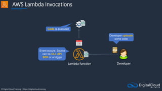 © Digital Cloud Training | https://digitalcloud.training
AWS Lambda Invocations
Lambda function Developer
Event occurs: Source
can be CLI, API,
SDK or a trigger
Developer uploads
some code
Code is executed
 